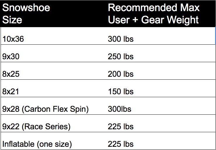 How to Choose/Pick the Right Snowshoes for Adults